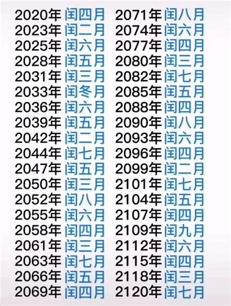 閏10月|閏年年份表、閏年查詢、農曆今年閏月查詢